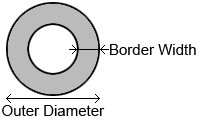 area-ring